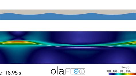 Stokes III Waves In A Wave Flume OlaFlow OpenFOAM YouTube
