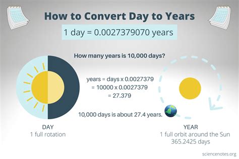 1 ปี เท่ากับ กี่วัน แปลงค่า 1 วันเท่ากับกี่ปี โปรแกรมคำนวณทุกอย่างบนโลก