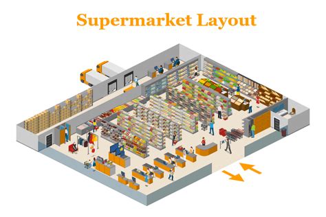 Supermarket Floor Plan With Dimensions Pdf Viewfloor Co