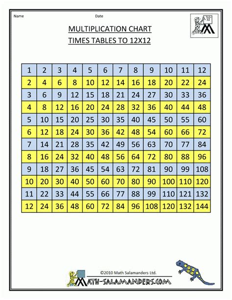 Printable 12x12 Multiplication Chart Printable Multiplication Flash Cards