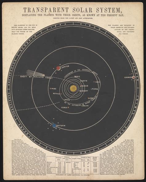 Select from premium solar system diagram of the highest quality. The 25+ best Solar system diagram ideas on Pinterest | Nasa solar system, Solar System and Solar ...