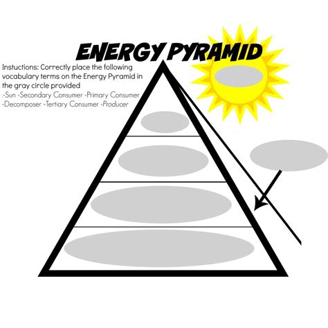 Blank Energy Pyramid Template