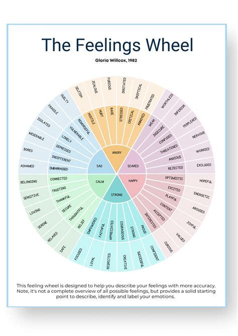 Feelings List Feelings Chart Wellness Wheel Mental Wellness