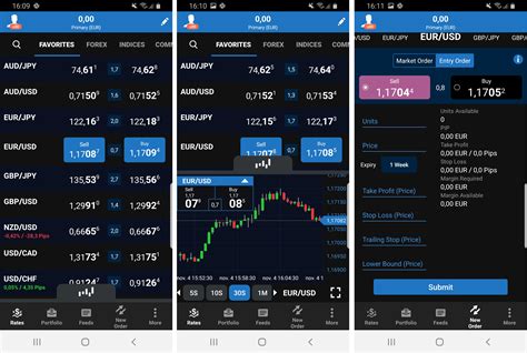 Fxcm Active Trader Market Depth Build Forex Trading System With Python And Oanda Account