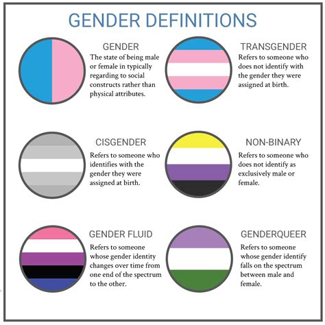 What Is The Definition Of Non Binary Definition Vgf