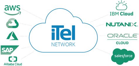 Managed Cloud Connect Itel Networks Inc Fast And Secure