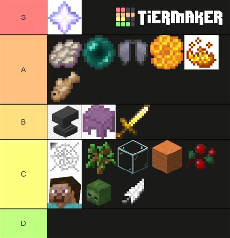 All 18 Minecraft Origins Mod Tier List Community Rankings Tiermaker