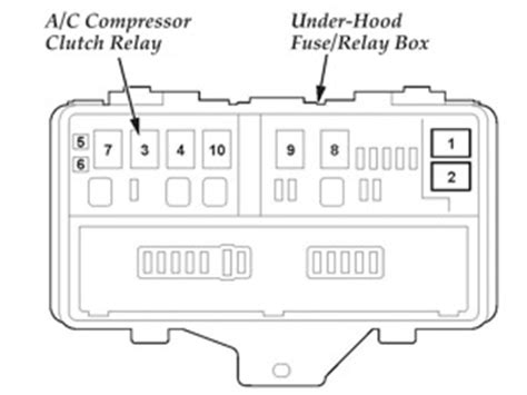 Fuse box diagram acura mdx (yd2; 2008 Acura MDX. I ha a recurring problem with battery ...