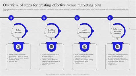 Overview Of Steps For Creating Effective Venue Marketing Plan Venue