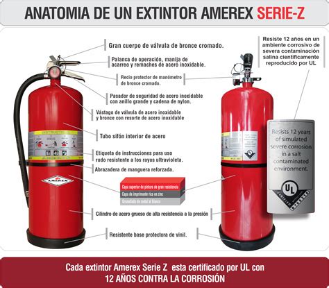 Extintor Amerex De 30 Libras Home Amerex Fire Perú