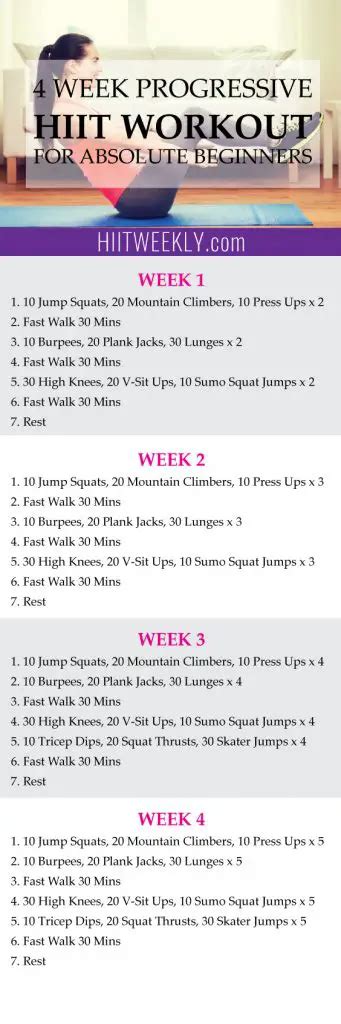4 Week Home Hiit Workout For Absolute Beginners Hiit Weekly
