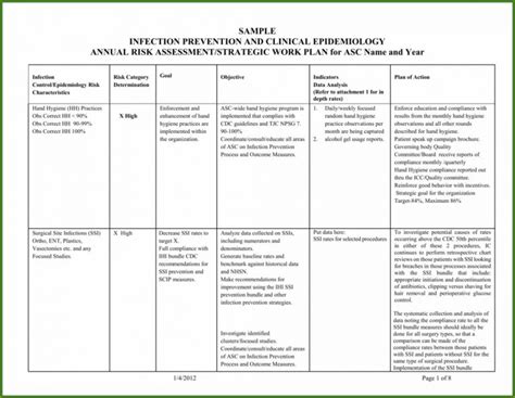 Healthcare Compliance Risk Assessment Template Templates 2 Resume