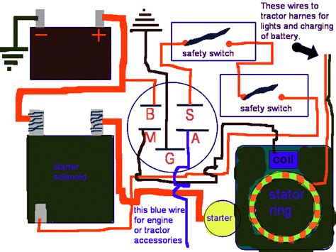 Sometimes wiring diagram may also refer to the architectural wiring program. Small Engines - » Basic Tractor wiring diagram