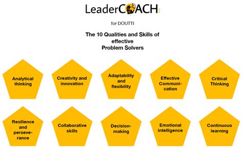 The Best Qualities And Skills Of Great Problem Solvers Doutti
