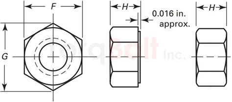 Asme B1822 Hex Nuts Dimensions Standards Specifications