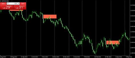 Buy The Fair Value Gap Indicator Mt4 Technical Indicator For
