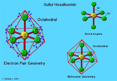 Chemistry Review Of Molecular Shape And Polarity Free Homework Help