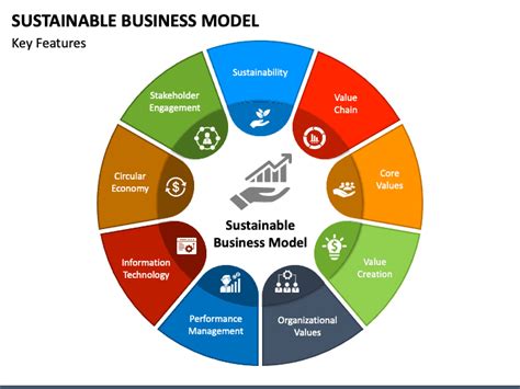 sustainable business model x factor of innovation imvelo ltd