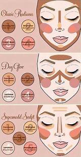 Pictures of Concealer Makeup Tips