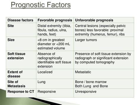 Ewing Sarcoma