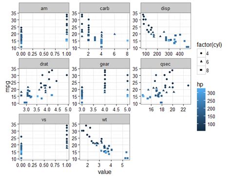 how to plot multiple distributions with ggplot r ggpl