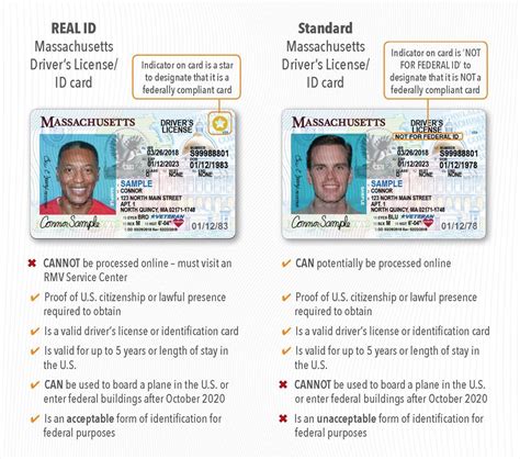Beginning october 1, 2020, all u.s. Will "Real ID" clean house? | Northeastshooters.com Forums