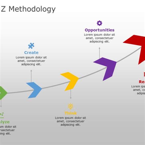 Triz Methodology 04 Powerpoint Template Slideuplift