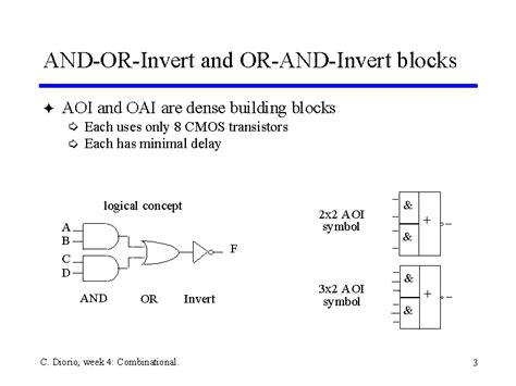 And Or Invert And Or And Invert Blocks