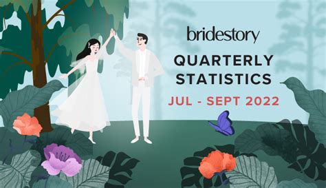 Bridestory Quarterly Statistics Juli September 2022 Bridestory