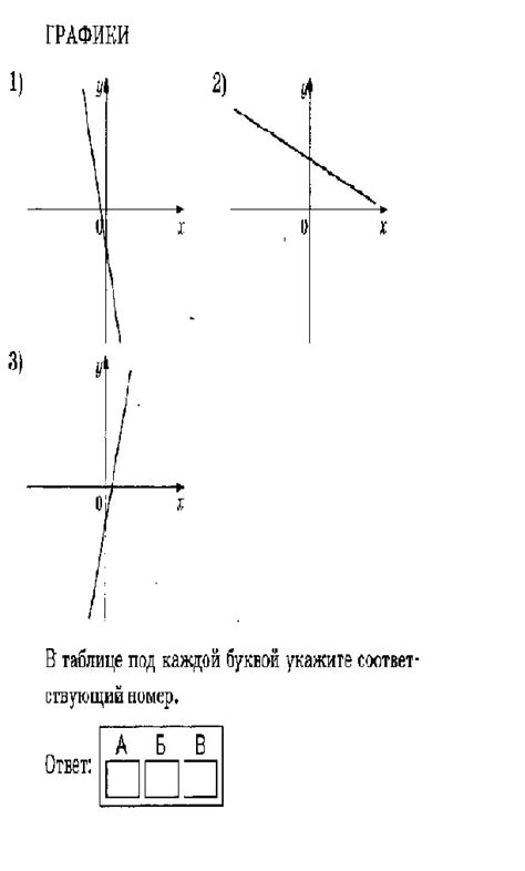 На рисунках изображены графики функций вида y kx b Установите соответствие между знаками