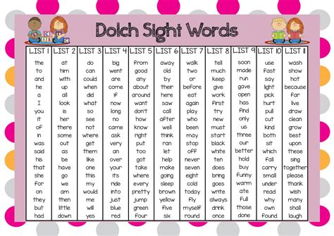 Dolch Sight Words Chart Fun Teacher Files Gambaran