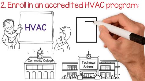 The Path To Becoming An Hvac Technician Youtube
