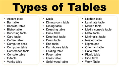 List Of Different Types Of Tables Names Grammarvocab