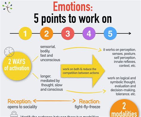 [infographic] Emotions 5 Points To Work On Real Way Of Life