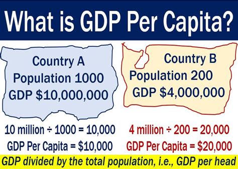 Among countries on the continent itself, equatorial guinea is the richest. GDP per capita - definition and meaning - Market Business News