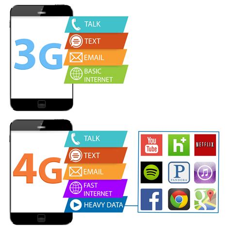 Difference Between 3g And Lte Mobile Technology Technology