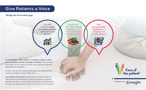 Give Patients A Voice Insight