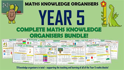 Year 5 Maths Complete Knowledge Organisers Bundle Teaching Resources