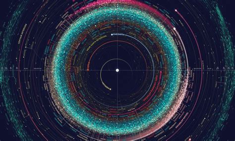 A Map Of Every Object In Our Solar System