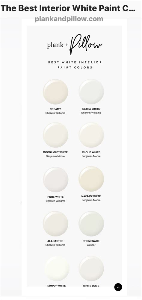 I've got the details on each famous white paint and how to choose the right color. Pin by melissa dabbs on Decor in 2020 (With images ...