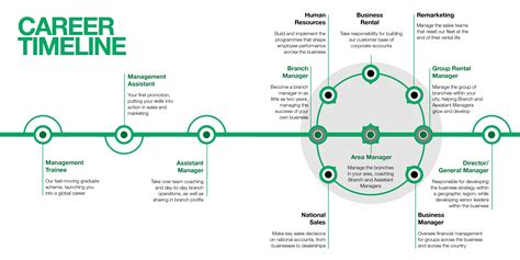 Enterprise Rent A Car Sales Management Trainee Salary - Car Sale and