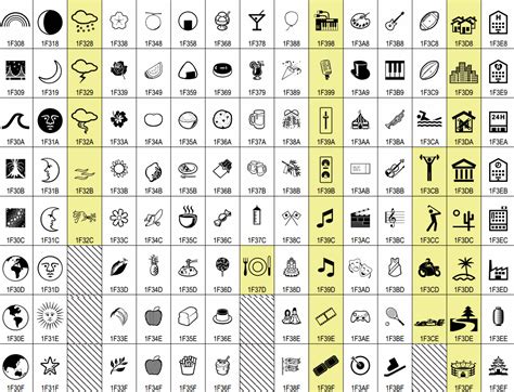 Unicode Consortium Zeigt Beispielbilder Der 250 Neuen Emojis Winfuturede