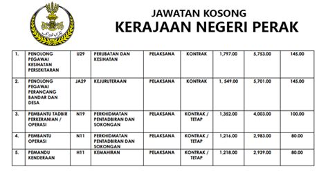 Permohonan terbuka kepada seluruh rakyat malaysia berusia tidak kurang daripada 18 tahun dan rakyat negeri perak akan diberikan kelebihan. Jawatan Kosong di Kerajaan Negeri Perak - Terbuka Disember ...