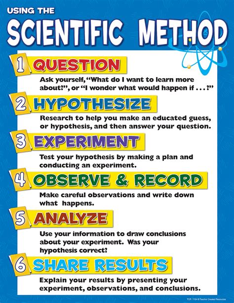 Printable Scientific Method Worksheet