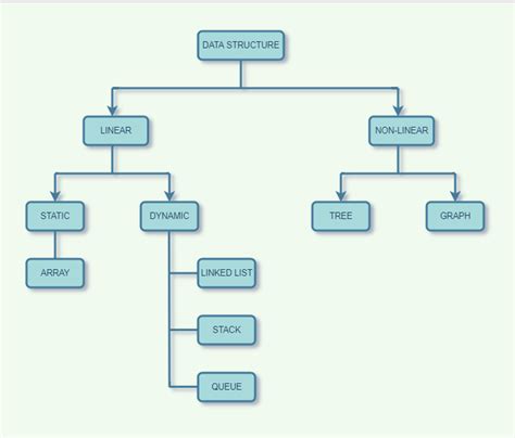 Data Structures In Java Beginners Guide Great Learning