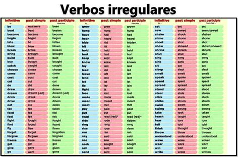 Tablas De Verbos Ingles Verbos Ingles Tabla De Verbos Tiempos Ingles