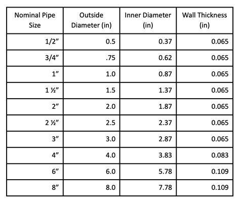 Hani Clamp Things To Know Pipe Types Sizes And Metals