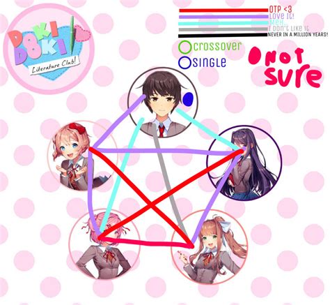 My Opinion On Ddlc Ships By Moxiethequeen On Deviantart