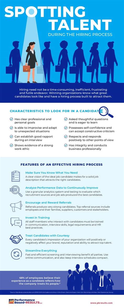 Properly Spotting Talent During The Hiring Process