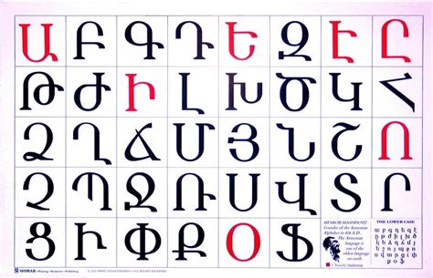 Armenian Alphabet (Shirak) | Armenian alphabet, Alphabet ...